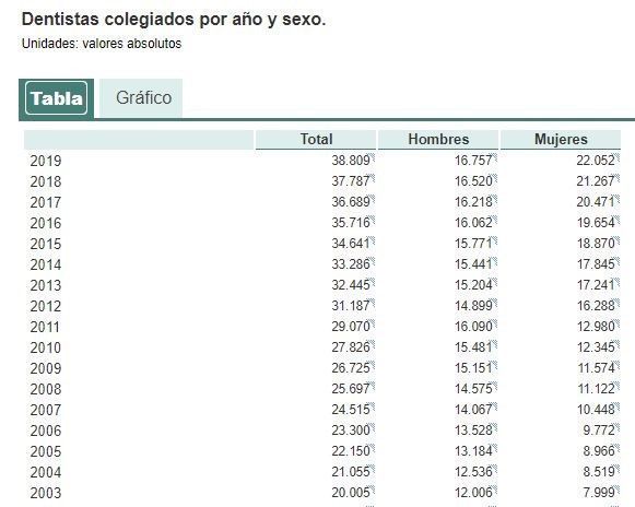 grafica1
