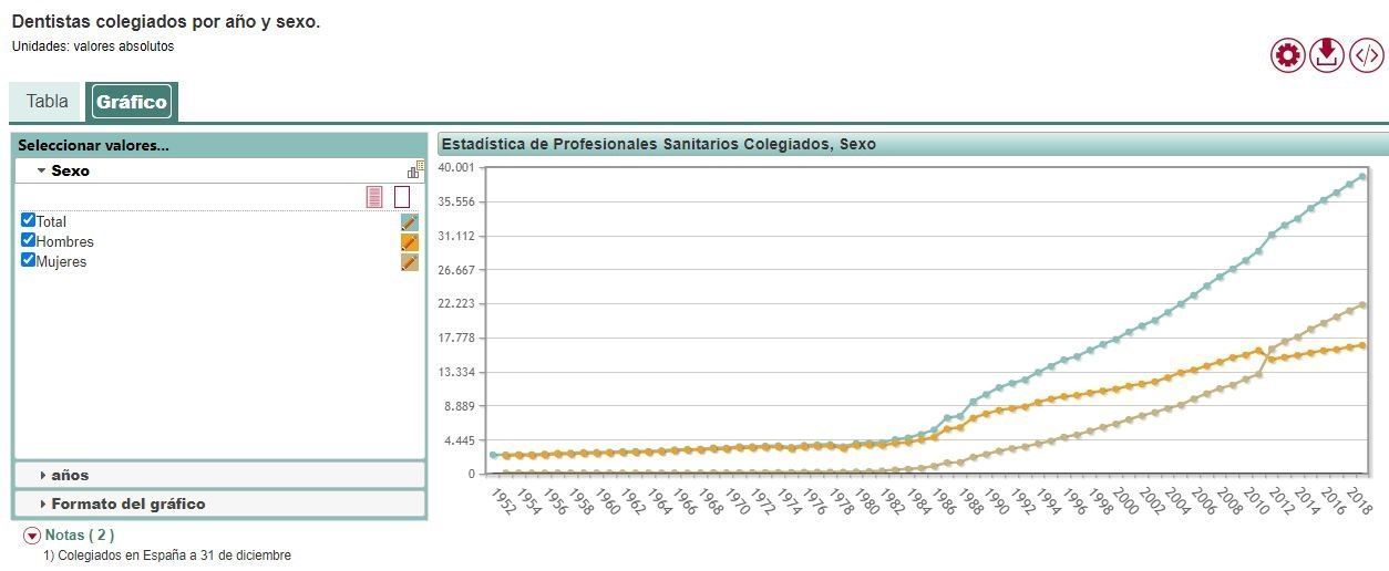 grafica2